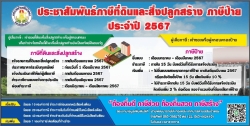 ปชส_ป้าย และที่ดิน ประจำปี 2567.jpg - ประชาสัมพันธ์การชำระภาษีที่ดินและสิ่งปลูกสร้าง และภาษีป้าย ประจำปี พ.ศ. 2567   | https://www.sanpatong.go.th